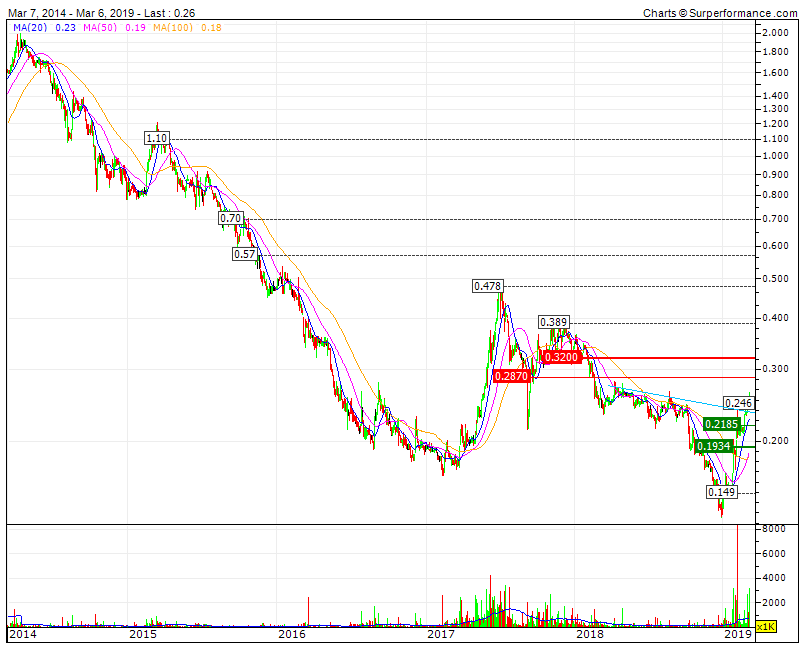 IPR 5y downfall   from 2 to 0,13 to 0,25  .gif