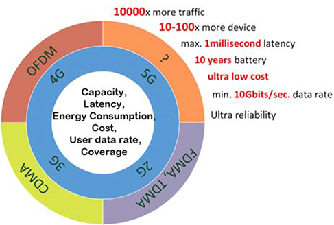 5g need for speed.png