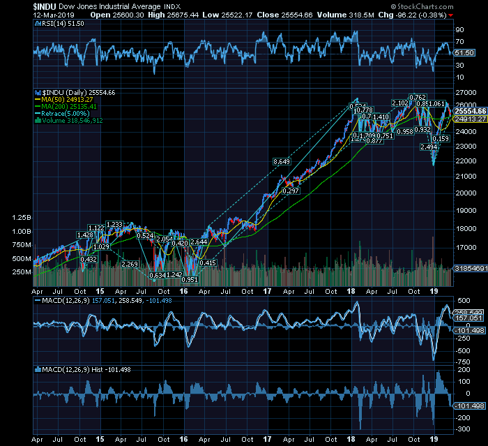 DOW keep on climbing.png