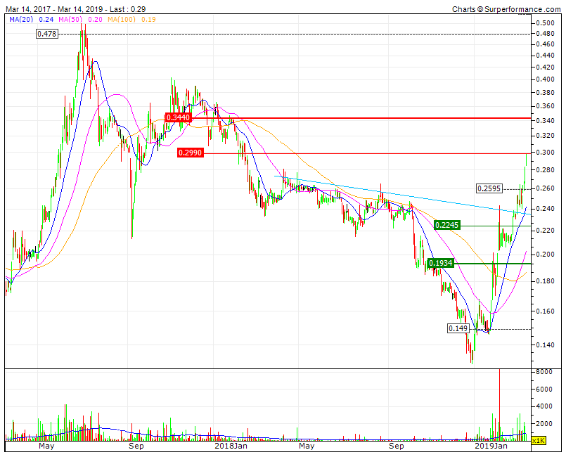 IMPRESA 1º grande teste ao Bull   CANAL 0,3 0,34   RF 0,48 D.gif