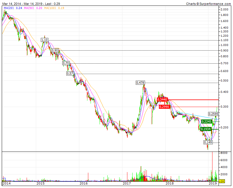 5Y IPR 1º grande teste ao Bull   CANAL 0,3 0,34   RF 0,48 D.gif