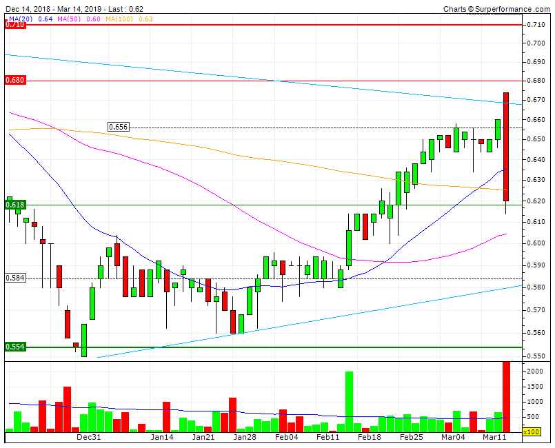 Cofina bull CP testado na MM20 SF 0,619 com proteção na MMS50.gif