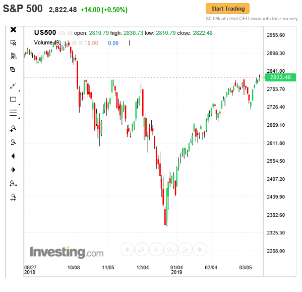 S&P 500.png