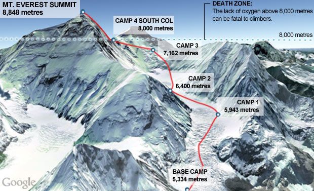 Everest camps and summit    we have to reach 0,48 to arrive to base camp.jpg