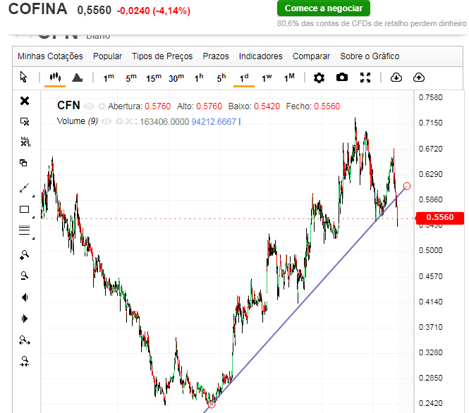Cofina.PNG