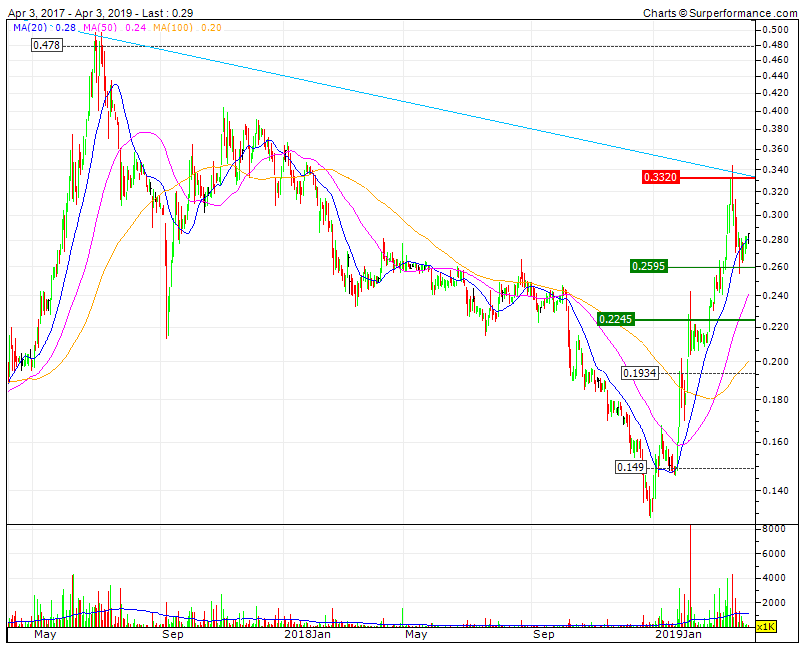 IPR upswing manteve-se mas perdeu momentum na lateralização SF 0,26   RF 0,34   0,48 BASE CAMP.gif