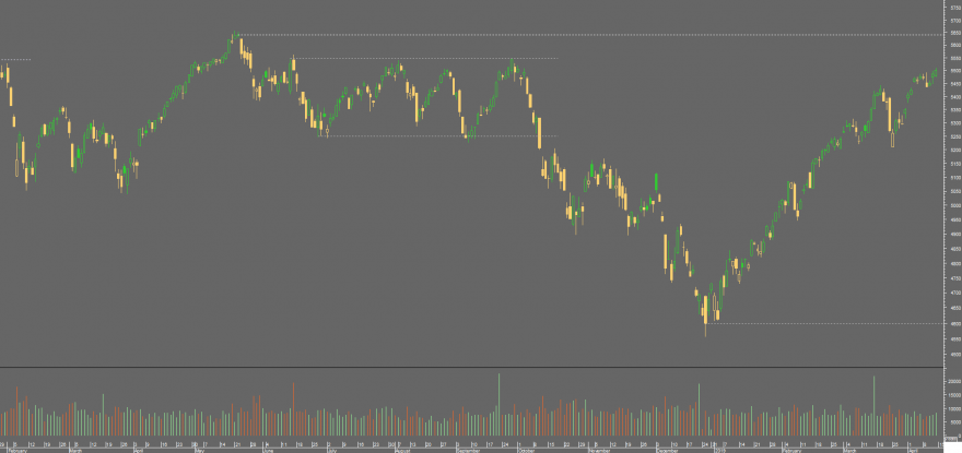 CAC40 13042019.png