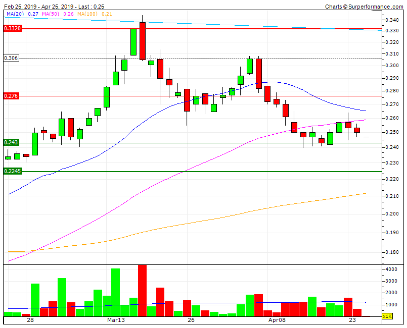 IPR Bear CP Bull LP quedas consecutivas após duplo teste falhado nos 0,33 0,34  RF 0,276 MMS50 D  SF0,225.gif