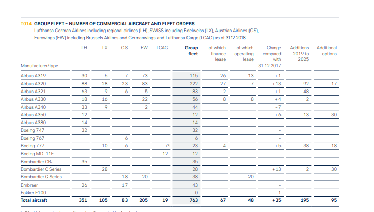 a lufthansa tem menos de 20% em Leasing.PNG