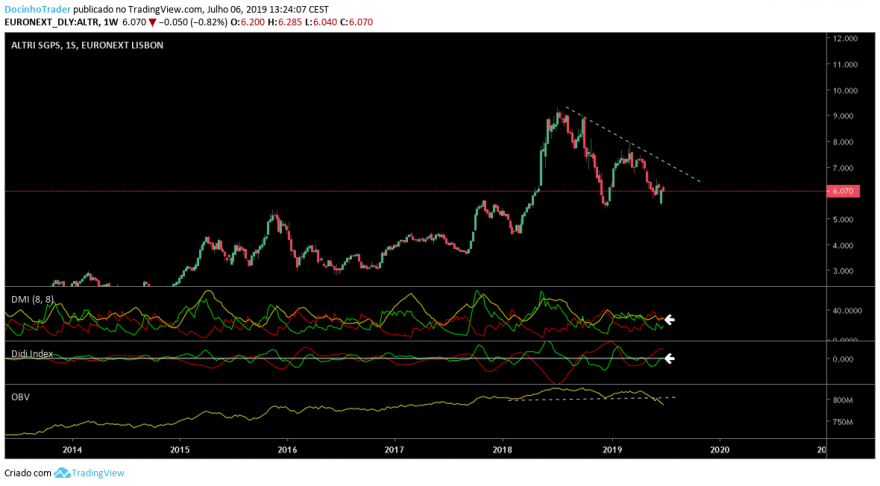 altri semanal.png