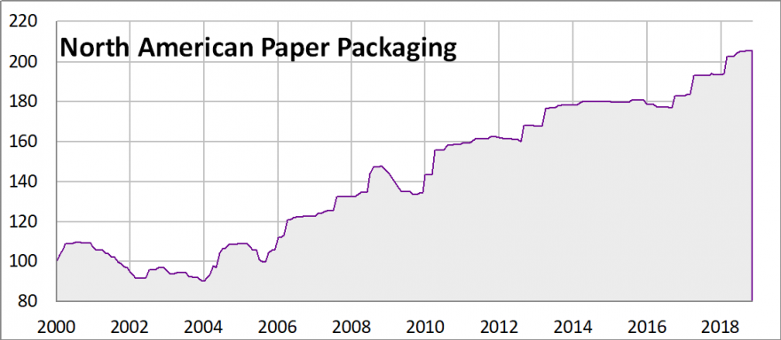 North_American_Paper_Packaging.png