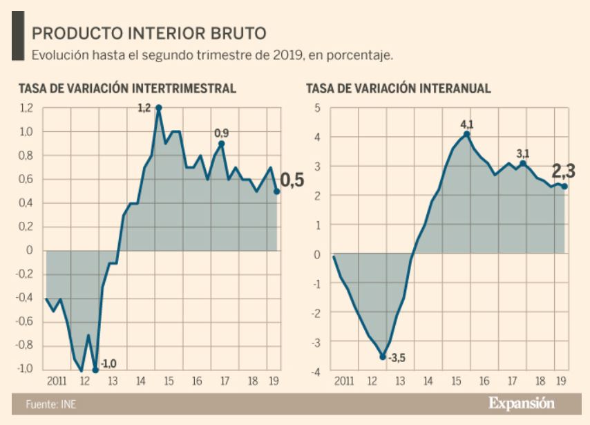 PIB_ES.JPG