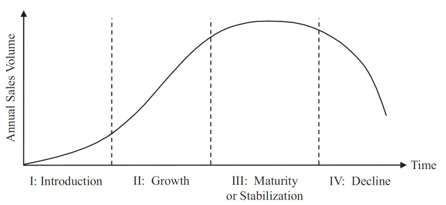 Product_life-cycle_curve.jpg