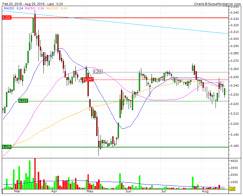 IMPRESA sem volume   congelada entre SF 0,223 e RF 0,25       LTD3Y 0,309 DBull .gif