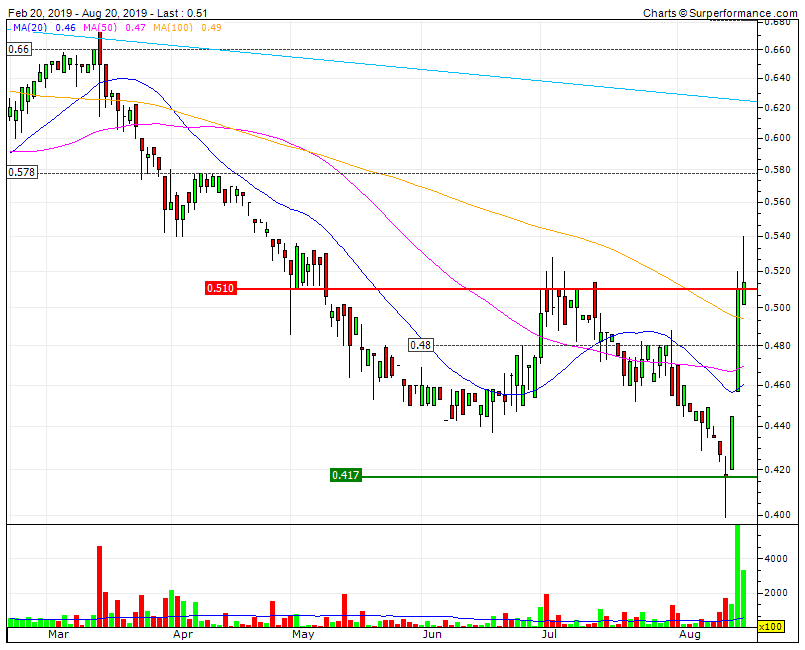 Cofina   Break Out na antiga RF 0,51 baseada em especulação sobre OPA ou fusão.gif