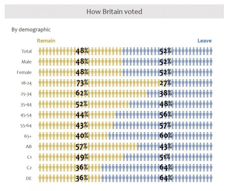 brexit-by-demographics.PNG