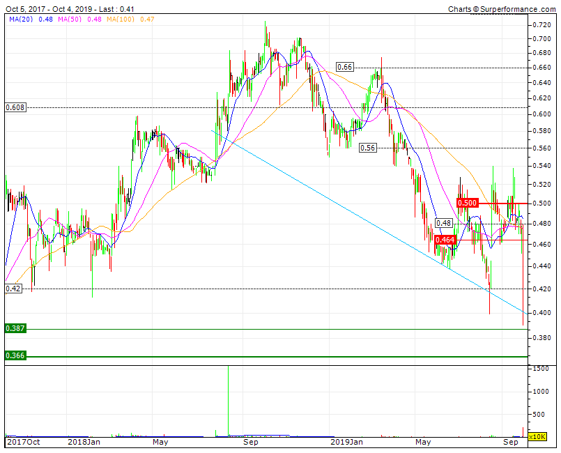 Cofina triple Bear sustentação precária na LTD 2Y.gif