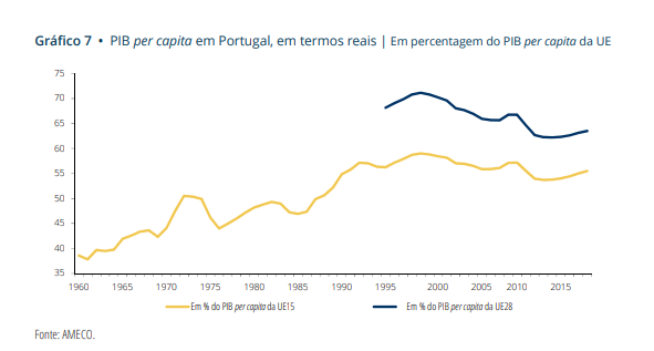 pib-em-termos-reais.PNG