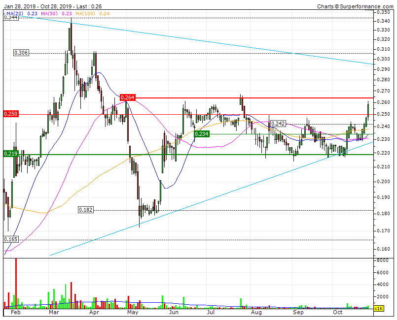 IMPRESA objetivo primário superação da RF 0,264  objetivo vital superação da LTD3Y 0,295    SF 0,25 0,234.gif