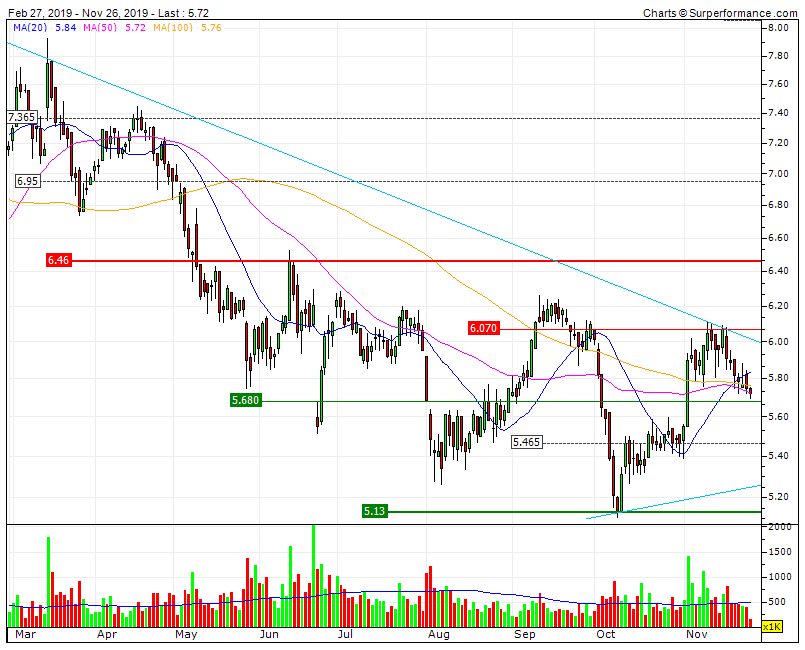 Altri - procura definir tendência CP na RF6,07 e a LTD1Y condiciona a evolução MP.gif