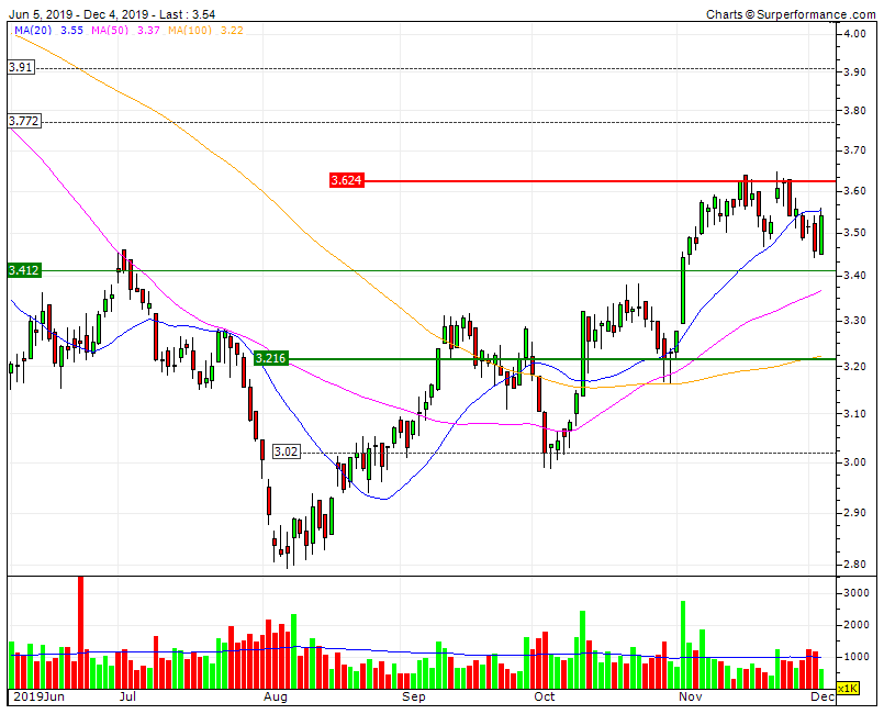 Navigator  The short and medium term trends are your friends  RF 3,624.gif
