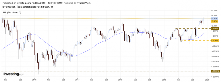 Stoxx 600.png