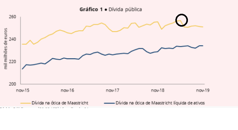 Dívida Pública.png