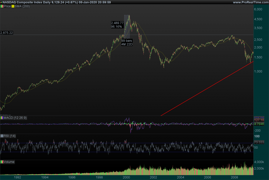 Nasdaq Daily.png