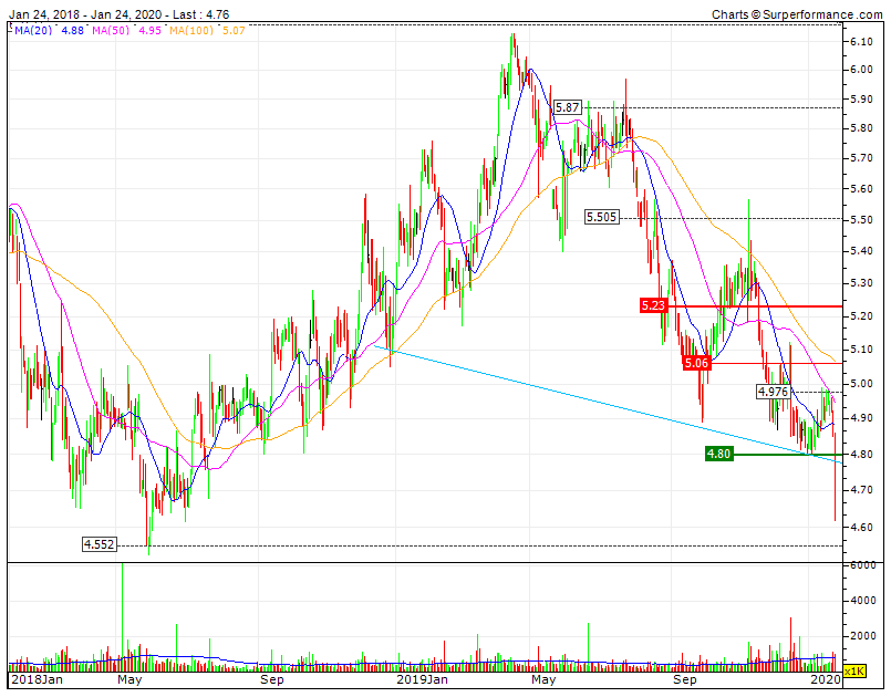 NOS  Bear induzido equivale a prenda MP para Sonae   SF  4.552.gif