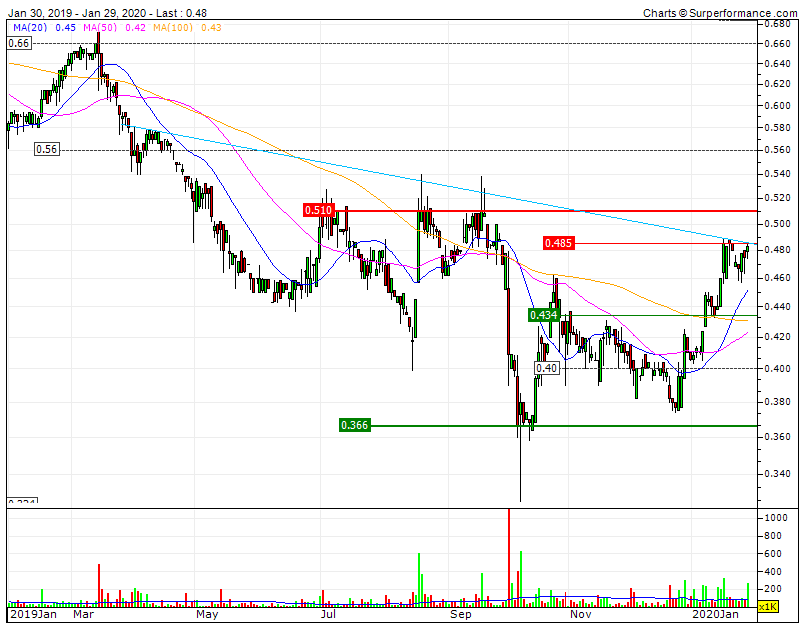 Bull cp Cofina  LTD10M teria significado noutra ação mas com AC em curso a ação vai por onde os acionistas de referencia quiserem.gif