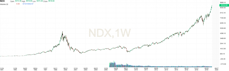 nasdaq100.png