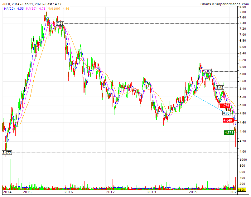 NOS com resultados recorde Triple Bear deliberado e com o target Isabel próximo dos 4€ de 2014.gif