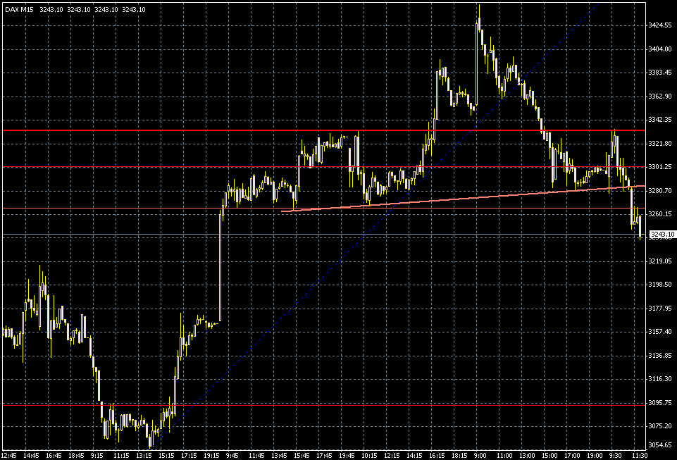 dax-intra-20021107a.gif