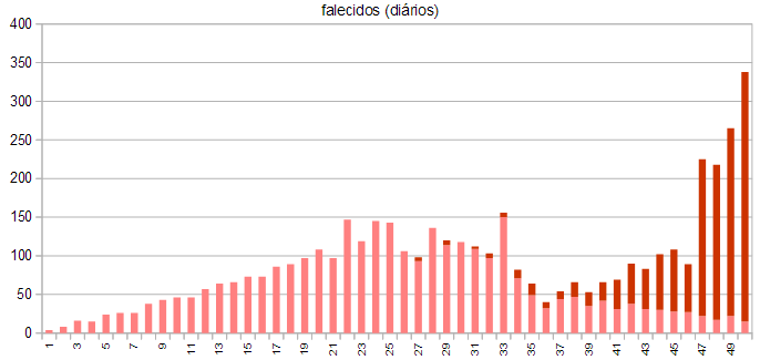 registos-diarios-fatalidades.PNG