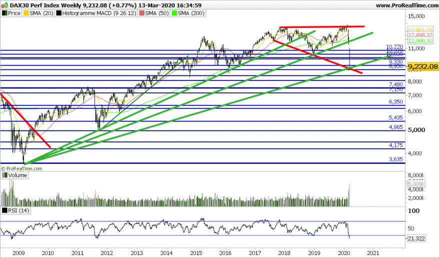 DAX Weekly.png