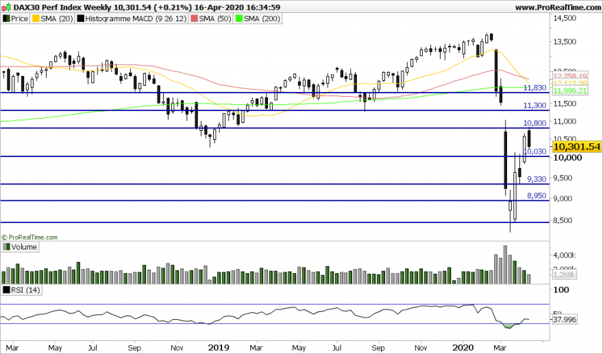 DAX Weekly.png