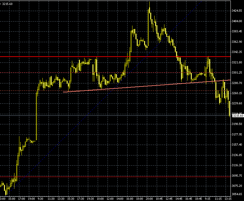 dax-intra-20021107c.gif