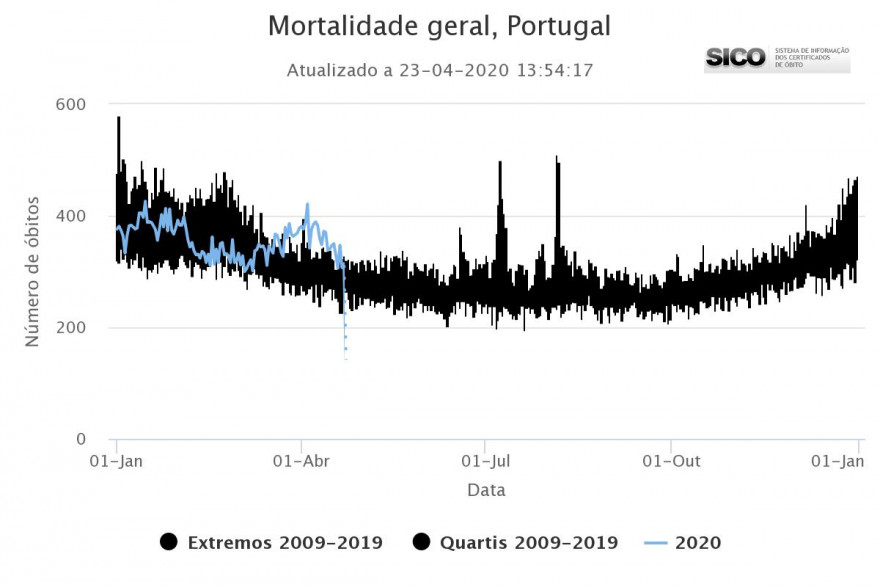 mortalidade-geral-portug.jpeg