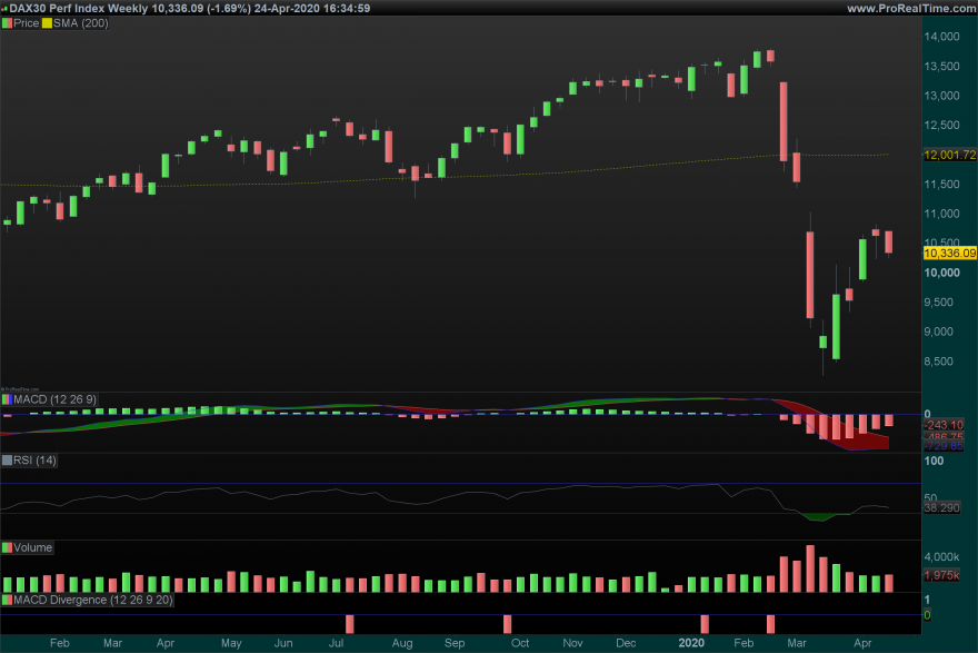DAX Weekly.png