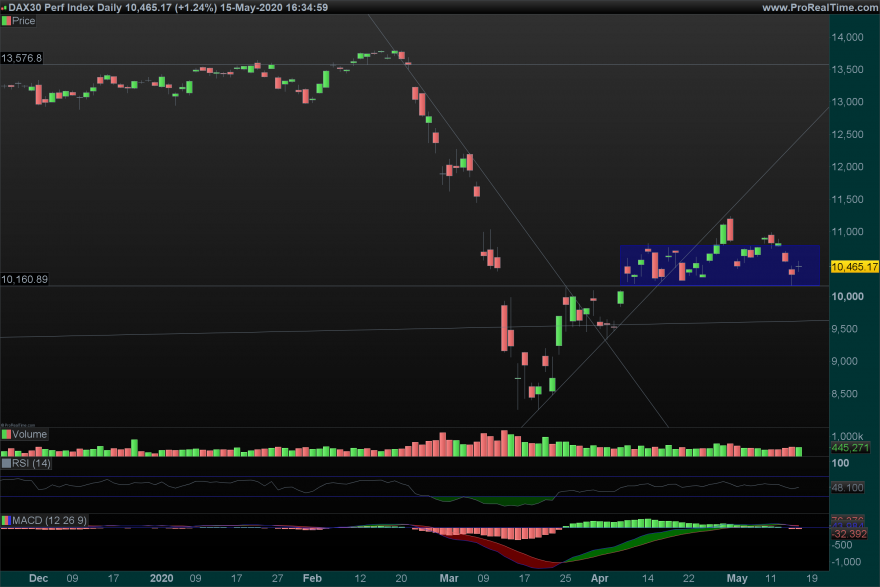 DAX Daily_17_05.png