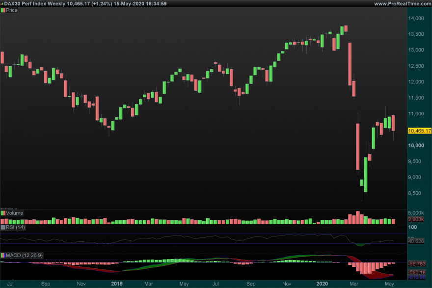 DAX Weekly17_05.png