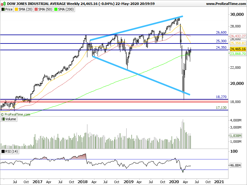 DJI Weekly.png