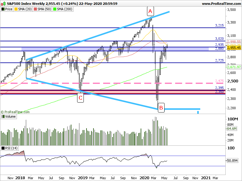 SP500 Weekly.png