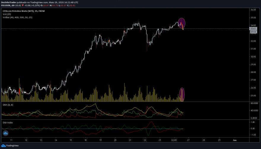 usoil 1h.png