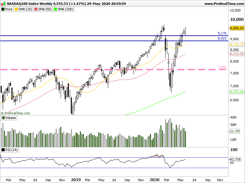 NDX Weekly.png