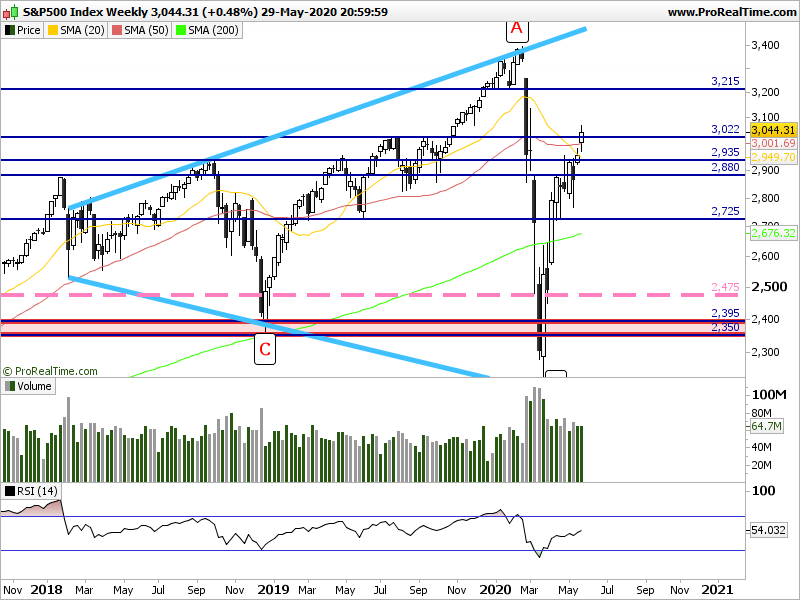 SP500 Weekly.png