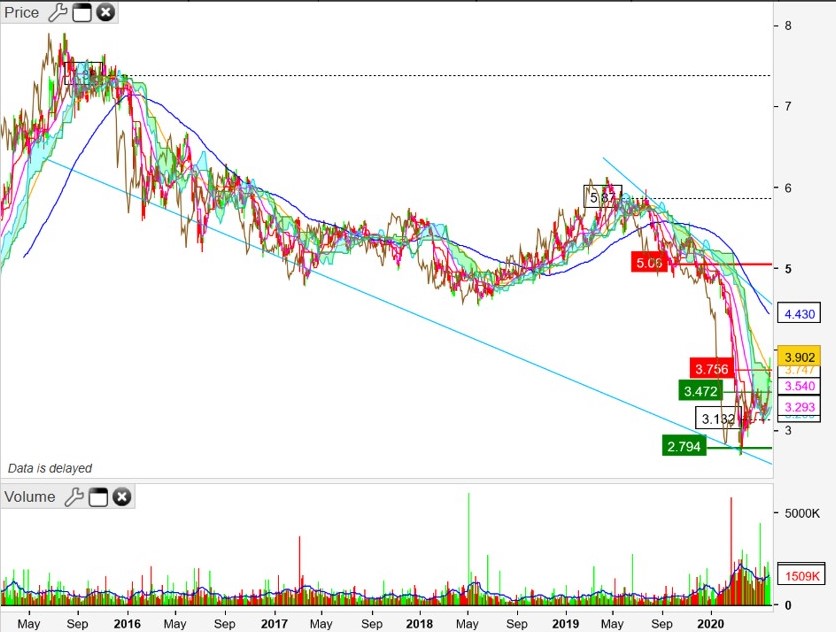 após 5y BEAR NOS bull CP&MP vai testar o BEAR LP na MMS200.jpg