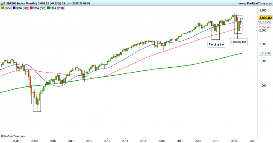 SP500 Monthly1.png
