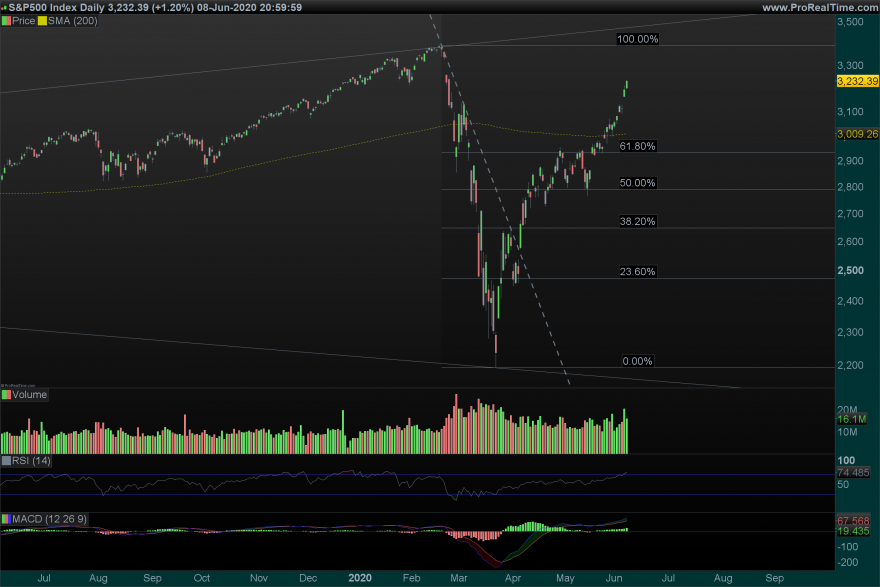 SP500 Daily.png