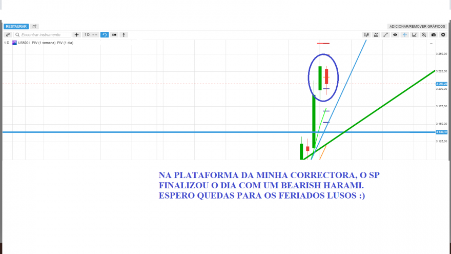 SP BEARISH HARAMI.png